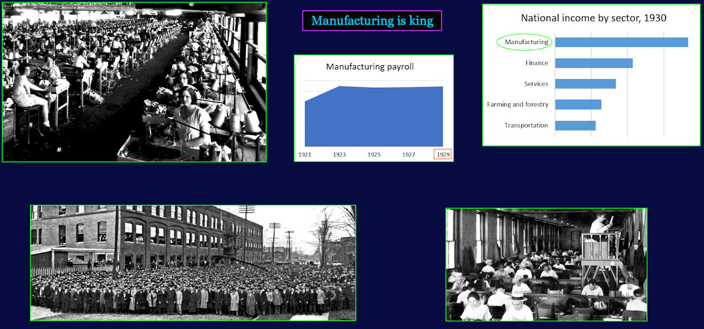 Manufacturing, 1920s